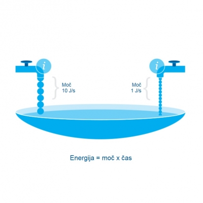 Merjenje energijskega toka***